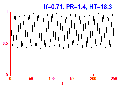 Survival probability